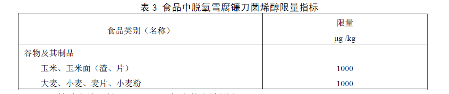 食品中嘔吐毒素（脫氧雪腐鐮刀菌烯醇）限量指標，GB 2761—2011食品安全國家標準食品中真菌毒素限量標準規(guī)定了食品中嘔吐毒素（脫氧雪腐鐮刀菌烯醇）限量指標